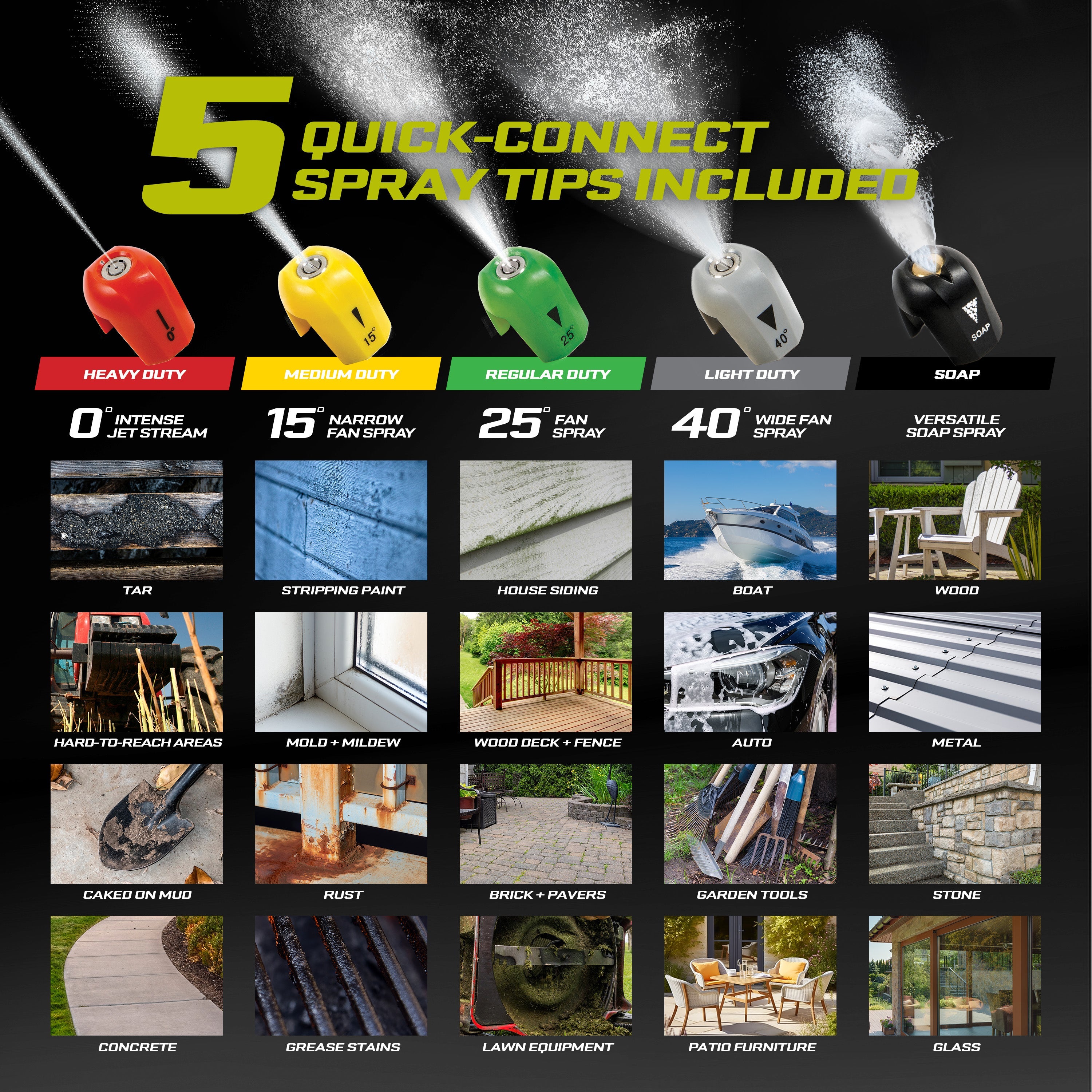 Sun Joe SPX3000-TPS Electric Pressure Washer Quick-Connect Spray Tip Set